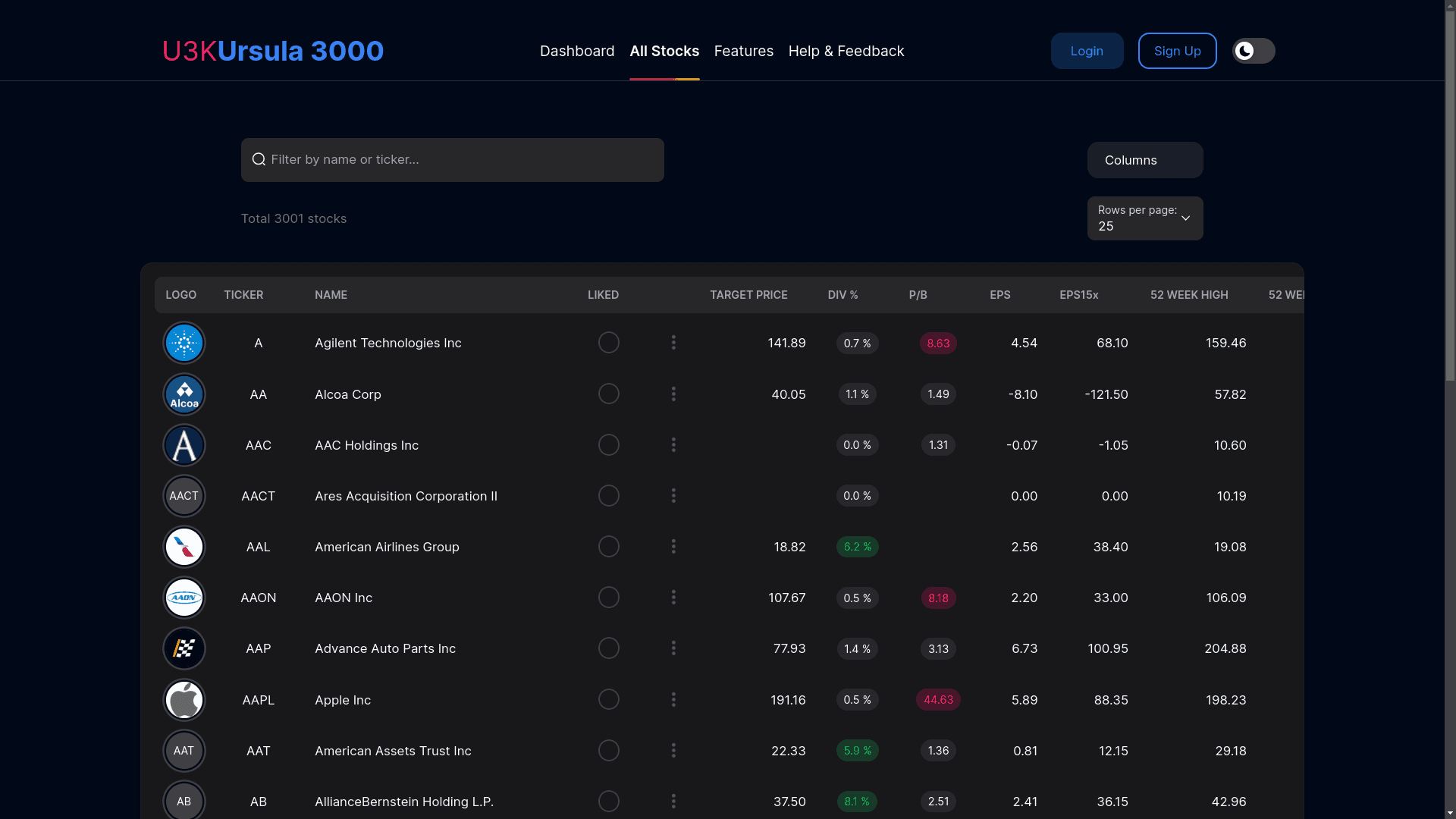 Ursula hilft dir Dividenden-Aktien im US Russell 3000 Index zu finden.